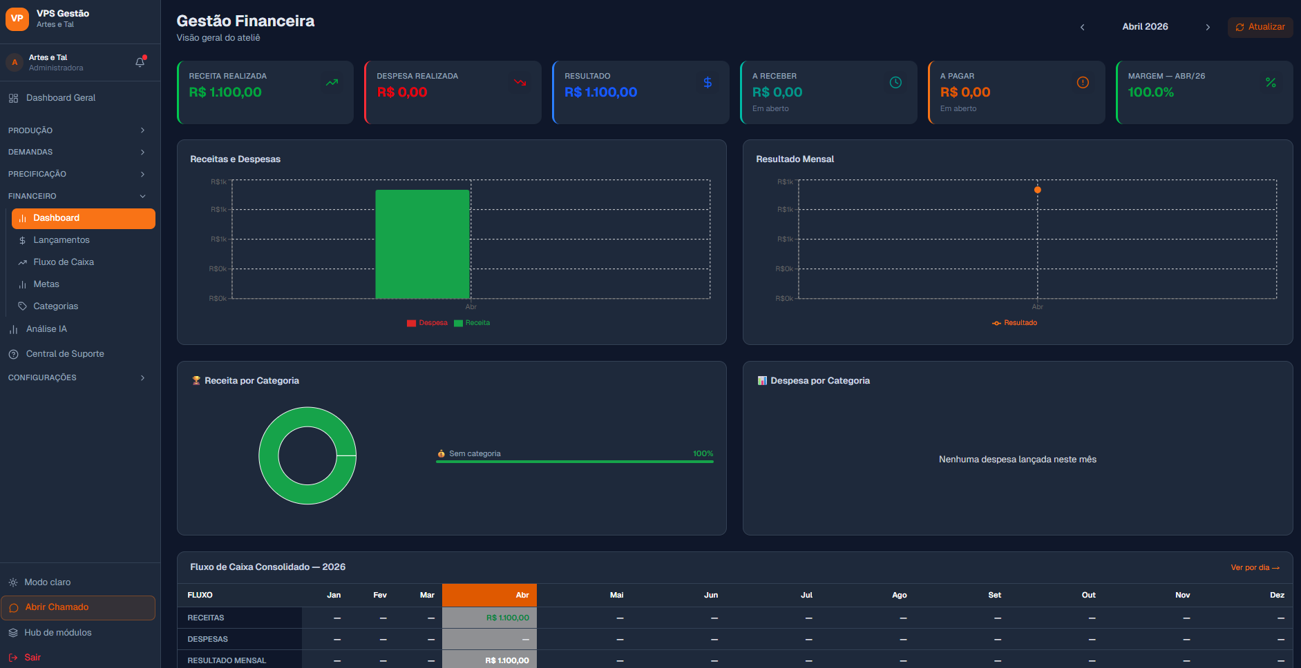 SOA — Financeiro